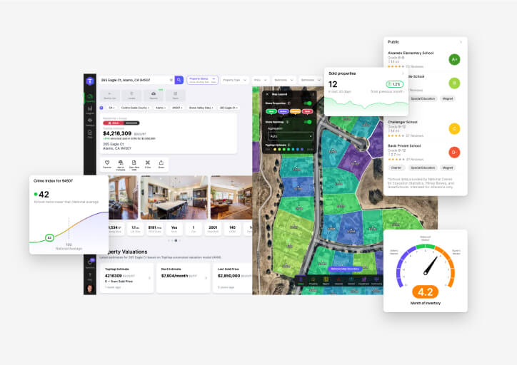 Visual Market Analytics